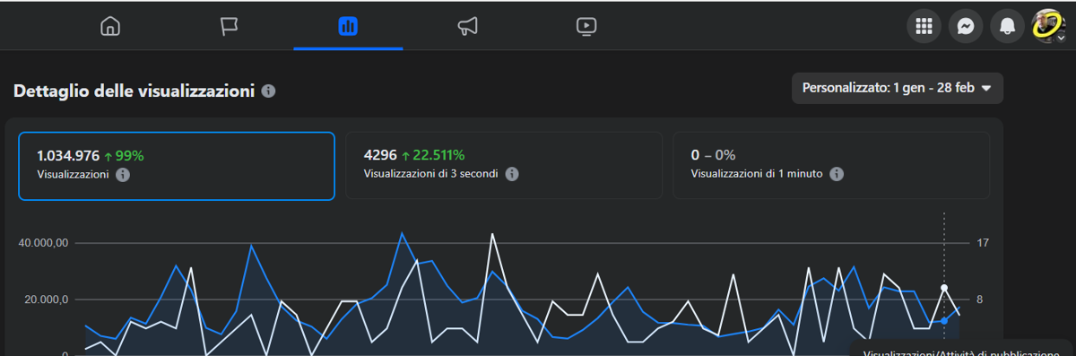 UN MILIONE DI GRAZIE... MA ORA ABBIAMO BISOGNO DI VOI!