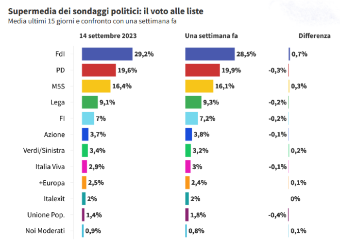 immagine importata