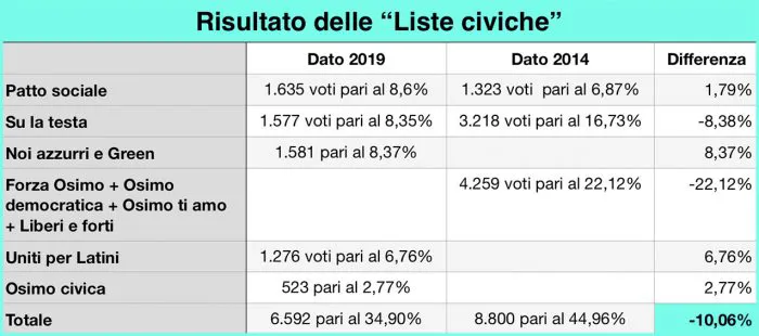 immagine importata