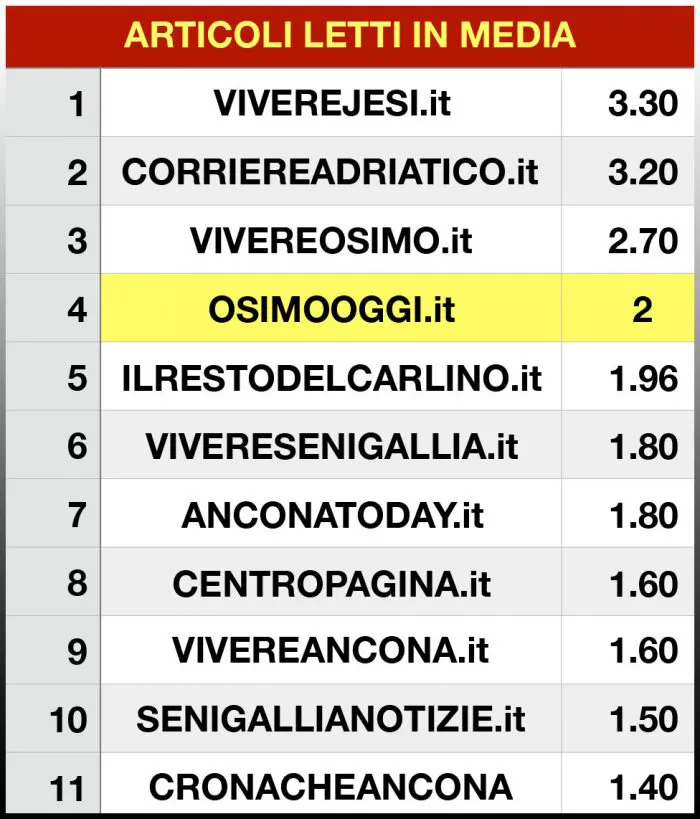 immagine importata