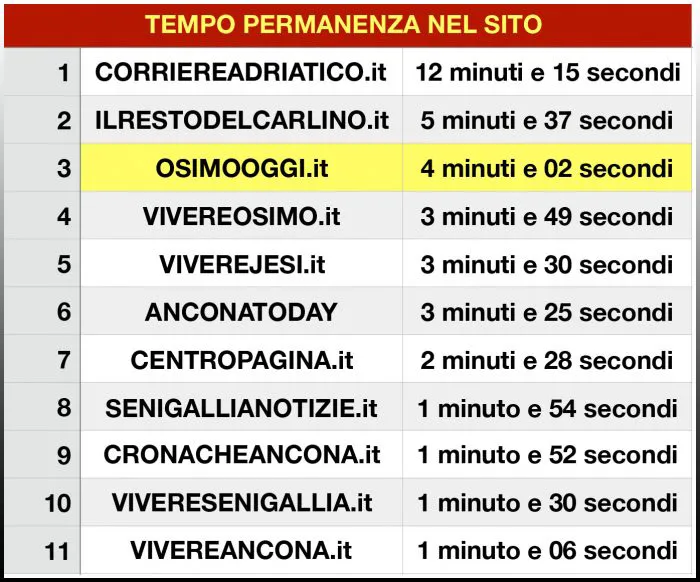 immagine importata
