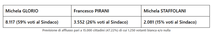 immagine importata