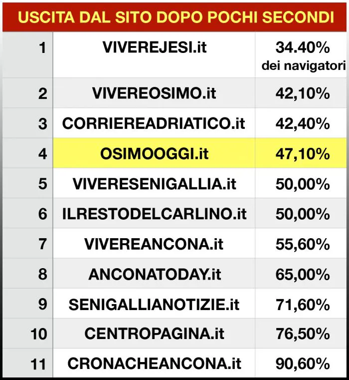 immagine importata