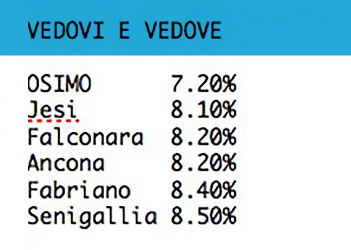 immagine importata