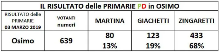 immagine importata