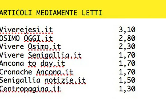immagine importata