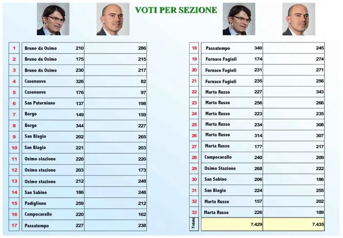 immagine importata