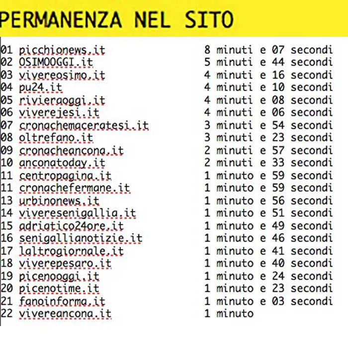 immagine importata