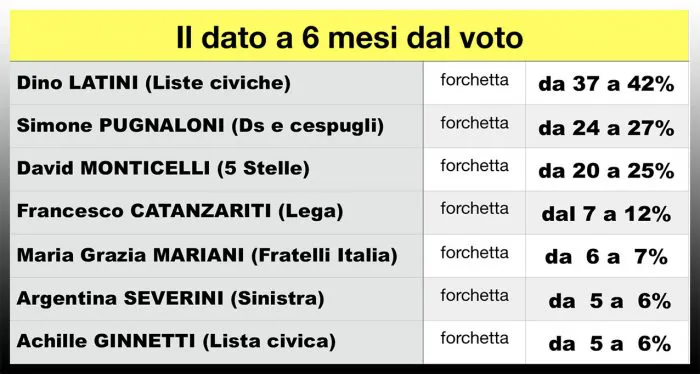 immagine importata