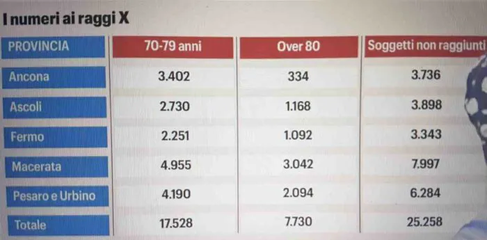 immagine importata