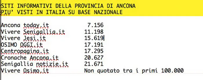 immagine importata