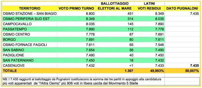 immagine importata