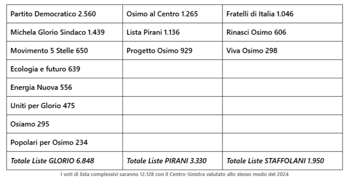 immagine importata
