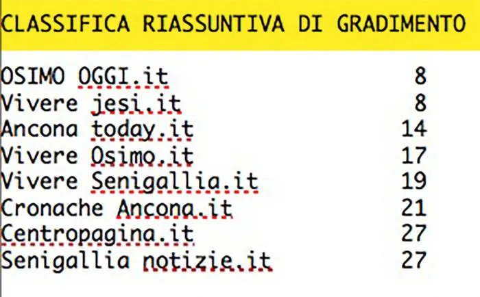 immagine importata