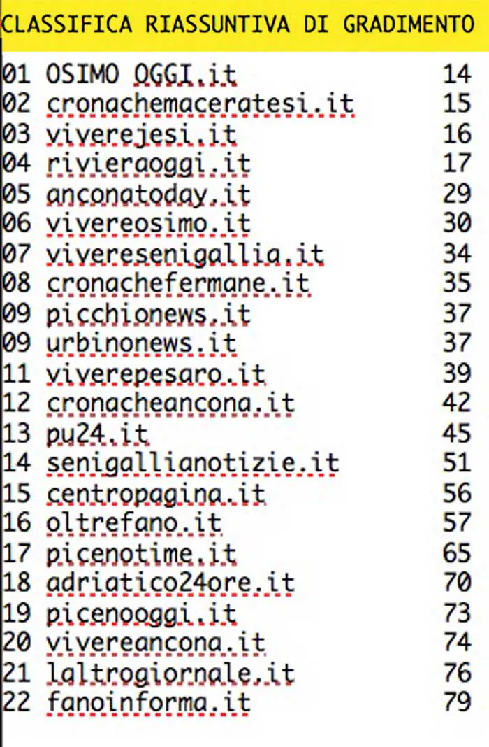 immagine importata