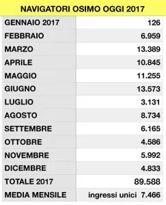 immagine importata