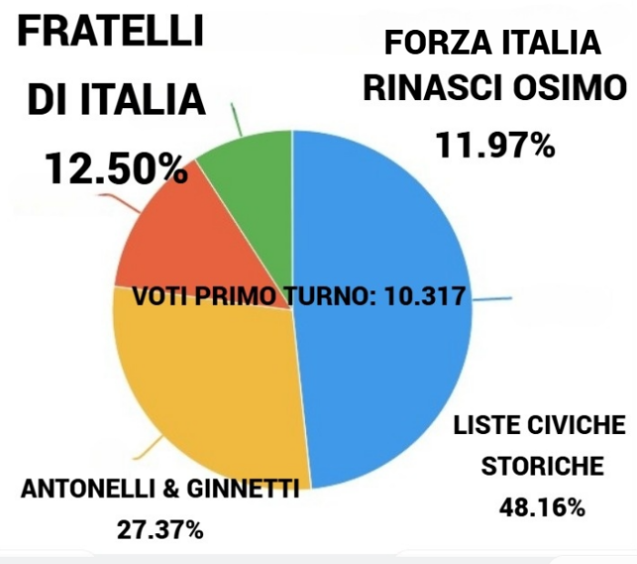 immagine importata