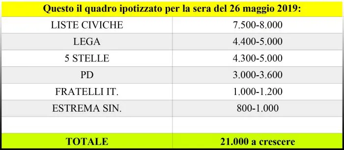 immagine importata