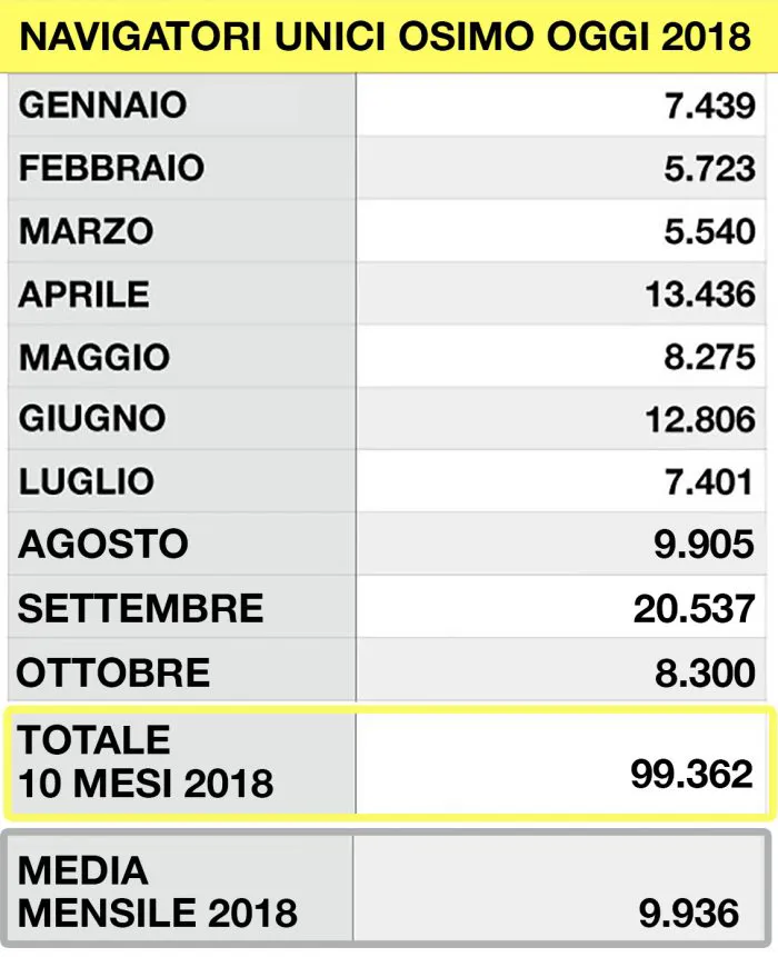 immagine importata
