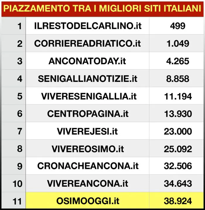 immagine importata
