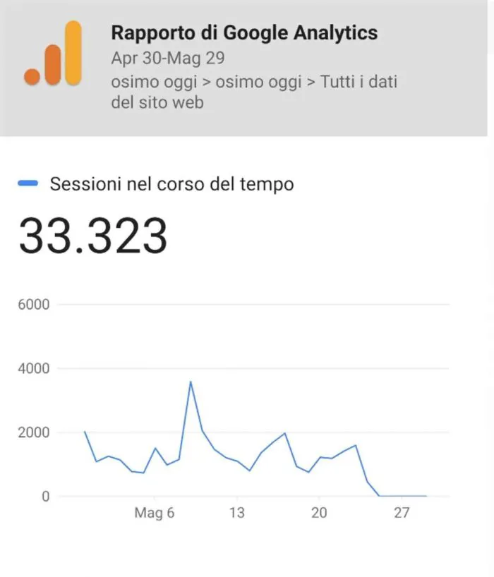 immagine importata