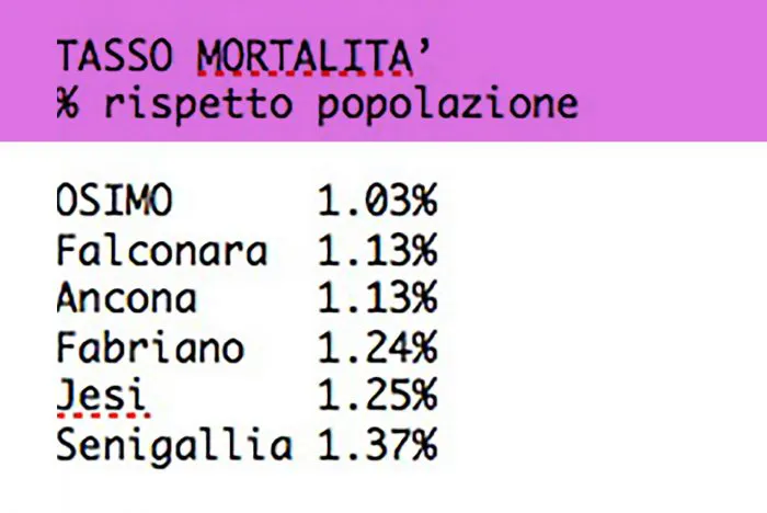 immagine importata