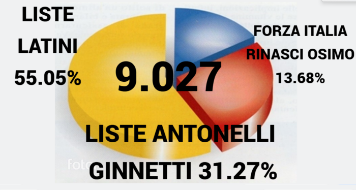 immagine importata
