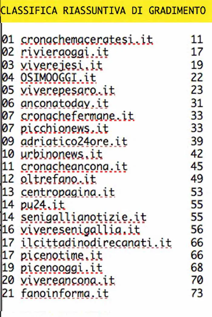 immagine importata