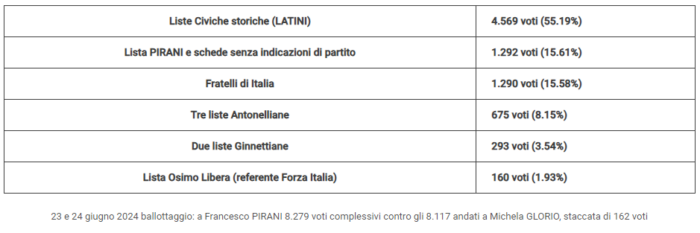 immagine importata