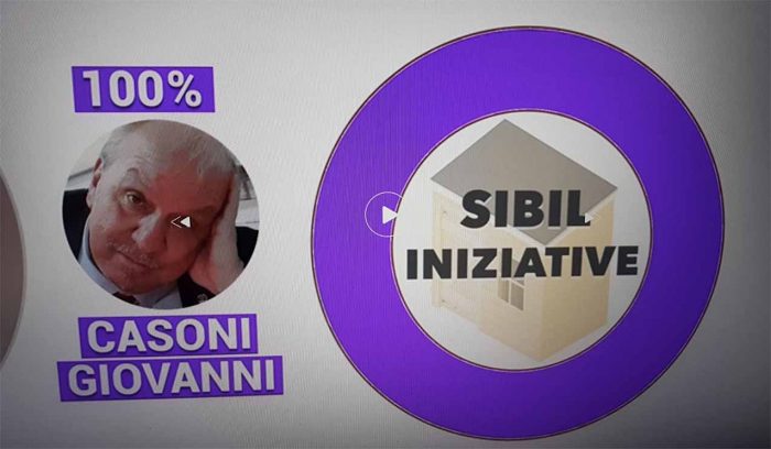 Donazioni e casette passavano dalla prima società alla “Sybil iniziative” di Giovanni CASONI al 100%